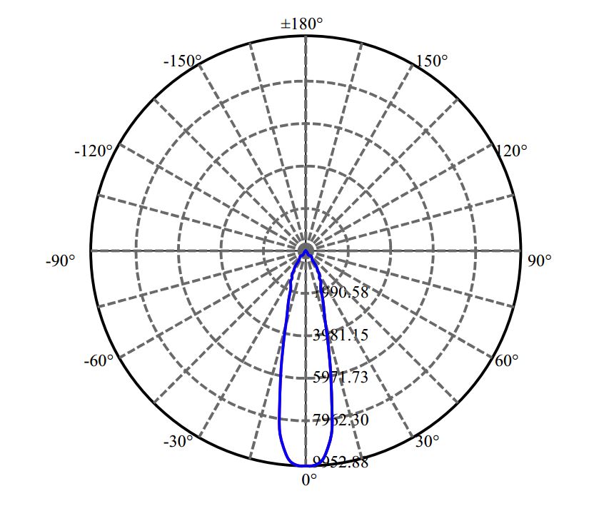 Nata Lighting Company Limited - Bridgelux V22B 2-1701-A